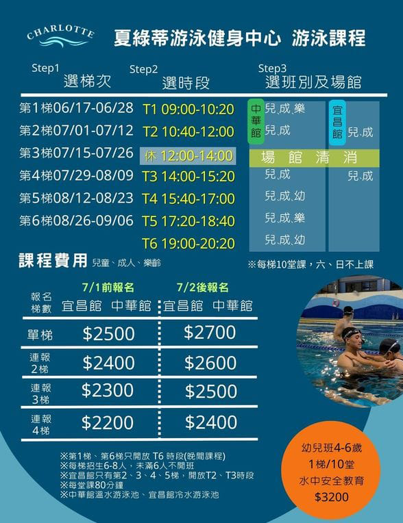 夏綠蒂暑期泳訓課程